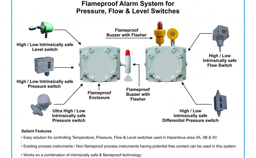 Flameproof-Alarm-System-for-Pressure-Flow-Level-Switches-825x510