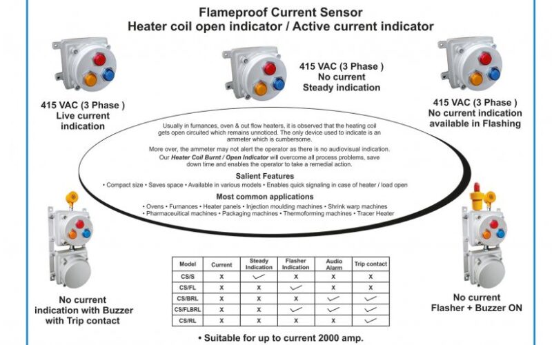 Flameproof-Current-Sensor5-825x510