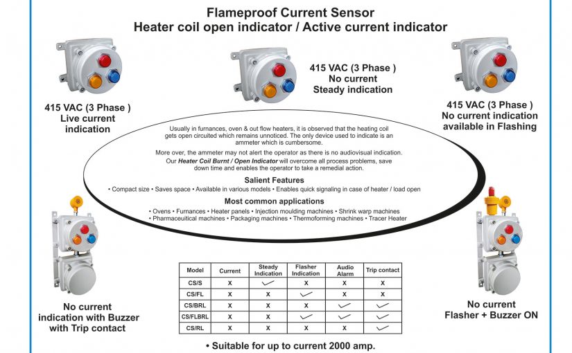 Flameproof-Current-Sensor5-825x510